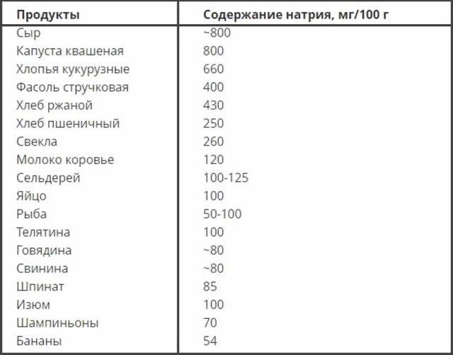 Бессолевая Диета Рецепты Блюд С Фото